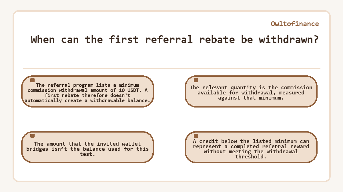 Diagram: Owltofinance: When can the first referral rebate be withdrawn?